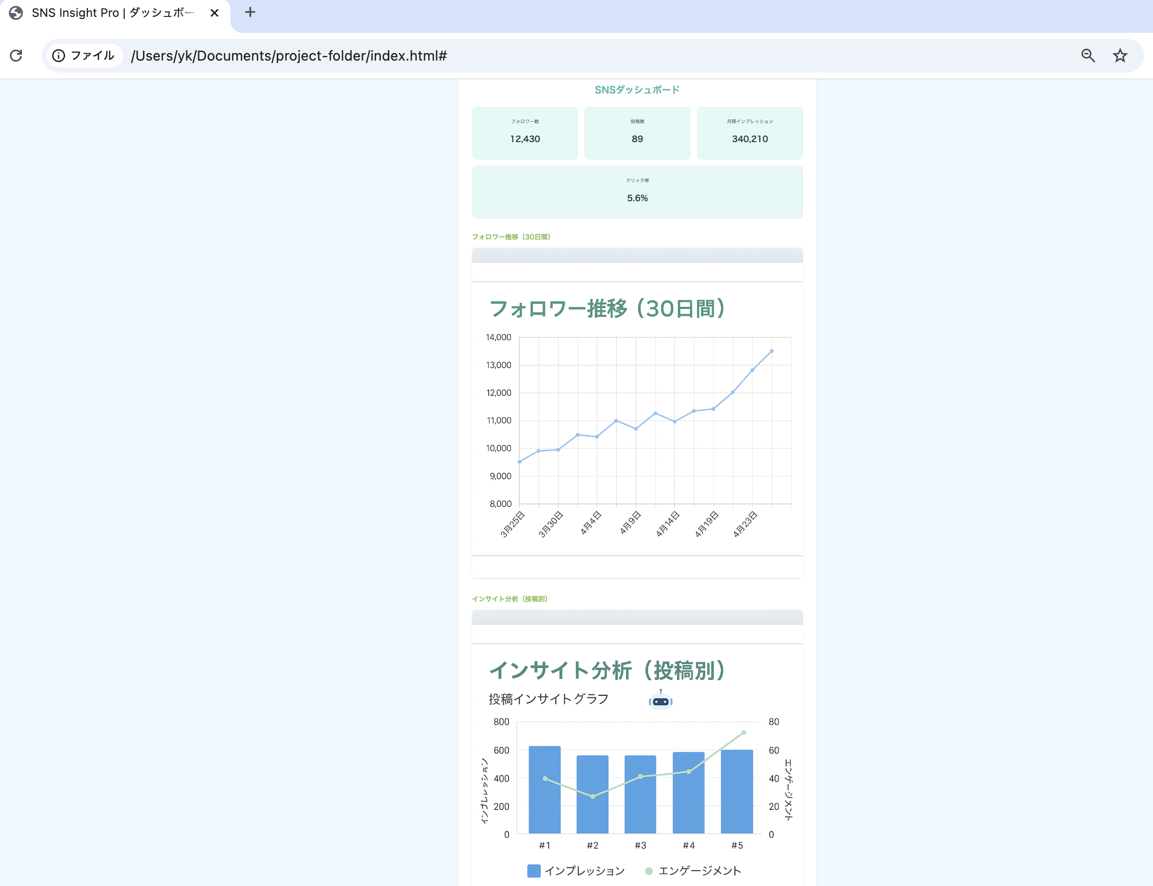 ダッシュボード画面
